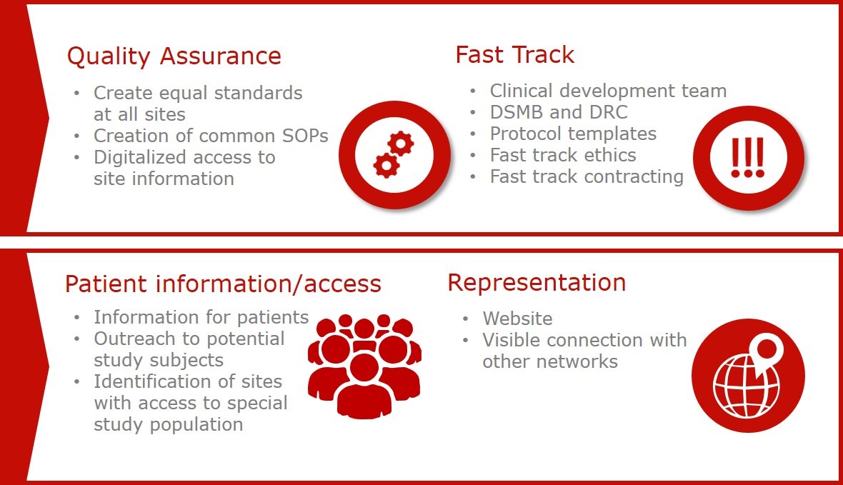 Clinical trial platform - IMI CARE